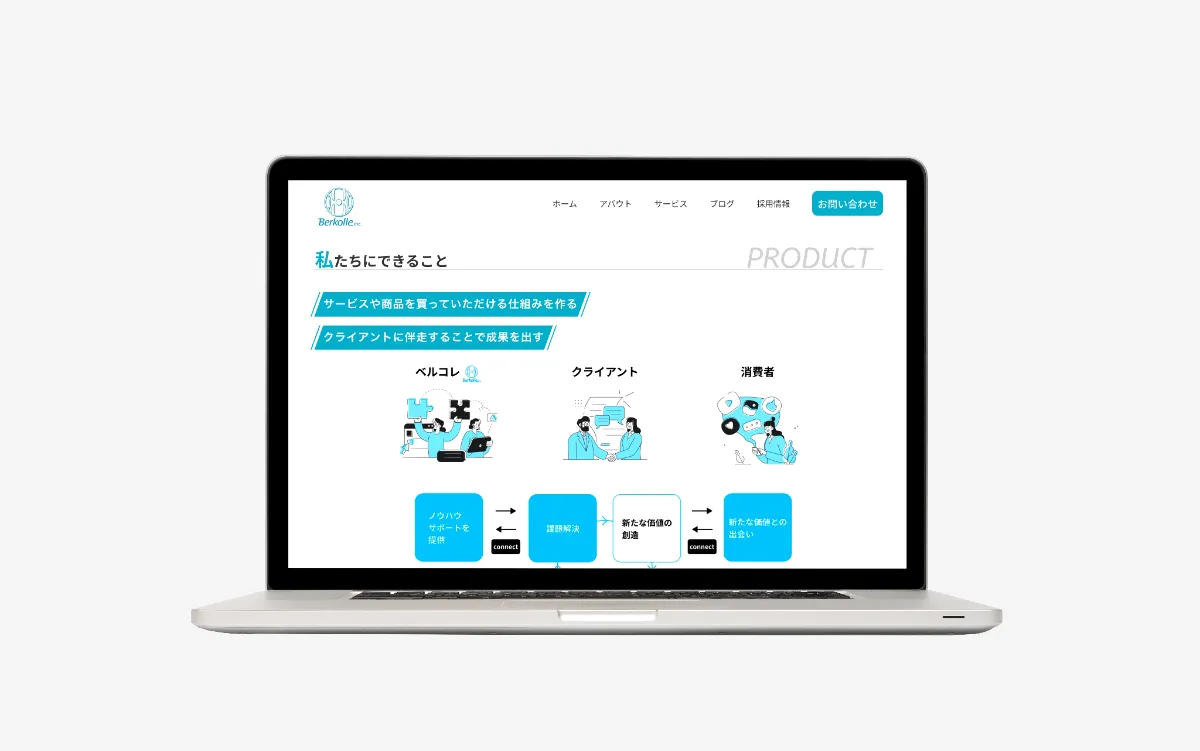 合同会社Berkolleの事業紹介ページ